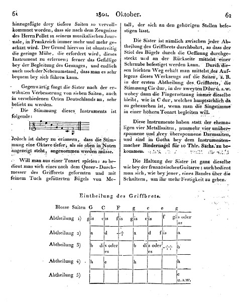 Christian Gottlieb Scheidler: Etwas ber die Sister. In: Allgemeine Musikalische Zeitung, Jg. IV, 21.10.1801, Sp. 61-62
