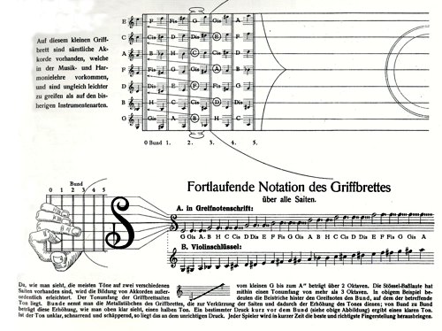 Joseph Drechsler: Schule fr die Stssel-Mandoline, 2. Auflage, Kln 1922, S. VII